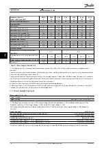 Preview for 78 page of Danfoss VLT Midi Drive FC 280 Design Manual