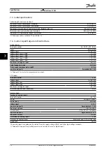 Preview for 80 page of Danfoss VLT Midi Drive FC 280 Design Manual