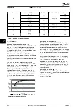 Предварительный просмотр 84 страницы Danfoss VLT Midi Drive FC 280 Design Manual