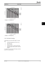 Preview for 87 page of Danfoss VLT Midi Drive FC 280 Design Manual