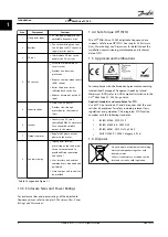 Предварительный просмотр 6 страницы Danfoss VLT Midi Drive FC 280 Instruction Manual