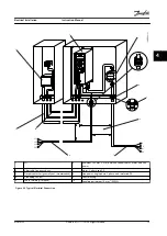 Preview for 15 page of Danfoss VLT Midi Drive FC 280 Instruction Manual