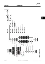 Предварительный просмотр 25 страницы Danfoss VLT Midi Drive FC 280 Instruction Manual