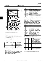 Предварительный просмотр 28 страницы Danfoss VLT Midi Drive FC 280 Instruction Manual