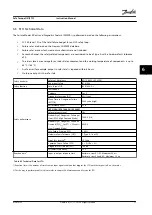 Preview for 39 page of Danfoss VLT Midi Drive FC 280 Instruction Manual