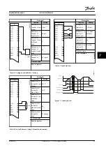 Предварительный просмотр 41 страницы Danfoss VLT Midi Drive FC 280 Instruction Manual