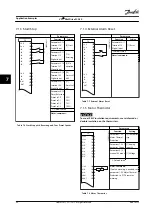 Предварительный просмотр 42 страницы Danfoss VLT Midi Drive FC 280 Instruction Manual