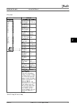 Предварительный просмотр 43 страницы Danfoss VLT Midi Drive FC 280 Instruction Manual