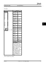 Preview for 43 page of Danfoss VLT Midi Drive FC 280 Instruction Manual