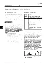 Preview for 44 page of Danfoss VLT Midi Drive FC 280 Instruction Manual