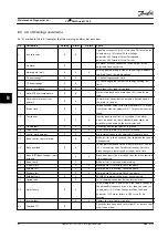 Предварительный просмотр 46 страницы Danfoss VLT Midi Drive FC 280 Instruction Manual