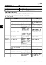 Предварительный просмотр 48 страницы Danfoss VLT Midi Drive FC 280 Instruction Manual