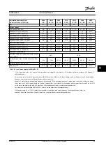 Preview for 51 page of Danfoss VLT Midi Drive FC 280 Instruction Manual