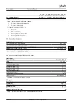 Preview for 53 page of Danfoss VLT Midi Drive FC 280 Instruction Manual