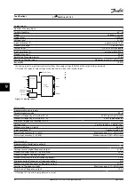 Предварительный просмотр 54 страницы Danfoss VLT Midi Drive FC 280 Instruction Manual