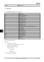 Preview for 58 page of Danfoss VLT Midi Drive FC 280 Instruction Manual