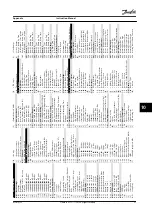 Preview for 59 page of Danfoss VLT Midi Drive FC 280 Instruction Manual