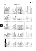 Предварительный просмотр 60 страницы Danfoss VLT Midi Drive FC 280 Instruction Manual