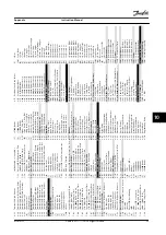 Предварительный просмотр 61 страницы Danfoss VLT Midi Drive FC 280 Instruction Manual