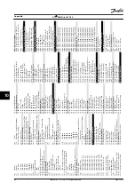 Предварительный просмотр 62 страницы Danfoss VLT Midi Drive FC 280 Instruction Manual