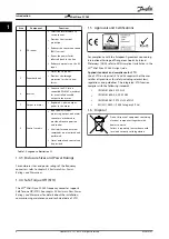 Предварительный просмотр 6 страницы Danfoss VLT Midi Drive FC 280 Operating Instructions Manual