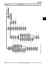 Preview for 25 page of Danfoss VLT Midi Drive FC 280 Operating Instructions Manual