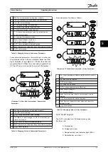 Предварительный просмотр 27 страницы Danfoss VLT Midi Drive FC 280 Operating Instructions Manual