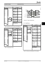 Предварительный просмотр 41 страницы Danfoss VLT Midi Drive FC 280 Operating Instructions Manual