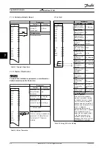 Preview for 42 page of Danfoss VLT Midi Drive FC 280 Operating Instructions Manual