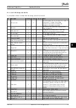 Preview for 45 page of Danfoss VLT Midi Drive FC 280 Operating Instructions Manual