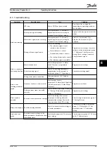 Предварительный просмотр 47 страницы Danfoss VLT Midi Drive FC 280 Operating Instructions Manual