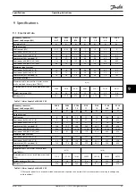 Preview for 49 page of Danfoss VLT Midi Drive FC 280 Operating Instructions Manual