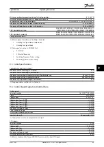 Preview for 51 page of Danfoss VLT Midi Drive FC 280 Operating Instructions Manual