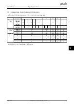 Preview for 55 page of Danfoss VLT Midi Drive FC 280 Operating Instructions Manual