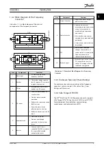 Preview for 7 page of Danfoss VLT Midi Drive FC 280 Operating Manual