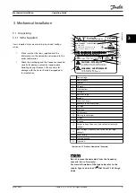 Предварительный просмотр 11 страницы Danfoss VLT Midi Drive FC 280 Operating Manual