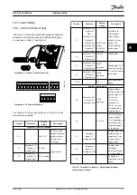 Предварительный просмотр 21 страницы Danfoss VLT Midi Drive FC 280 Operating Manual