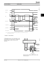 Предварительный просмотр 23 страницы Danfoss VLT Midi Drive FC 280 Operating Manual