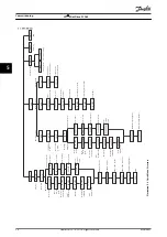 Preview for 30 page of Danfoss VLT Midi Drive FC 280 Operating Manual