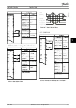 Предварительный просмотр 45 страницы Danfoss VLT Midi Drive FC 280 Operating Manual