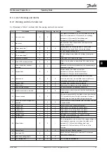 Preview for 49 page of Danfoss VLT Midi Drive FC 280 Operating Manual