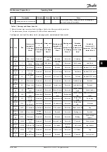 Предварительный просмотр 51 страницы Danfoss VLT Midi Drive FC 280 Operating Manual