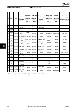 Предварительный просмотр 52 страницы Danfoss VLT Midi Drive FC 280 Operating Manual