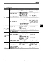 Preview for 53 page of Danfoss VLT Midi Drive FC 280 Operating Manual