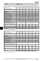 Предварительный просмотр 56 страницы Danfoss VLT Midi Drive FC 280 Operating Manual