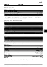 Предварительный просмотр 59 страницы Danfoss VLT Midi Drive FC 280 Operating Manual
