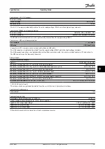 Preview for 61 page of Danfoss VLT Midi Drive FC 280 Operating Manual