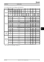 Preview for 65 page of Danfoss VLT Midi Drive FC 280 Operating Manual