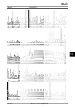 Предварительный просмотр 69 страницы Danfoss VLT Midi Drive FC 280 Operating Manual