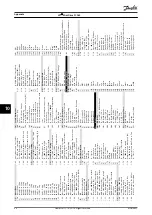 Предварительный просмотр 70 страницы Danfoss VLT Midi Drive FC 280 Operating Manual
